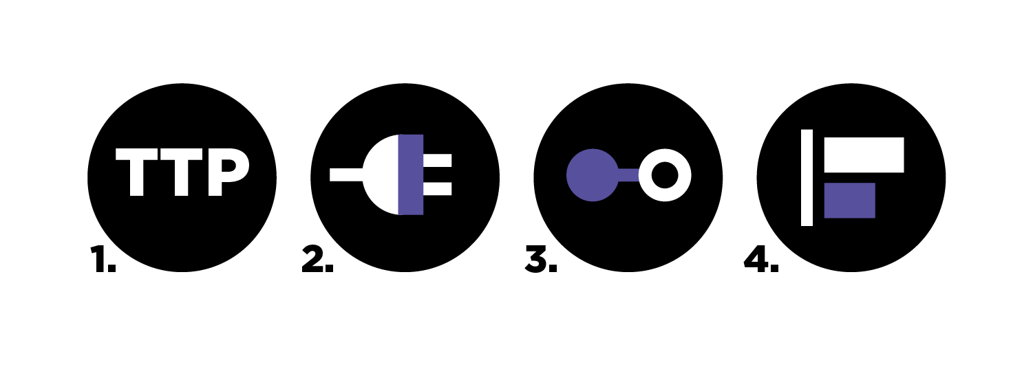 Operationalize Your Threat Intelligence in Four Moves