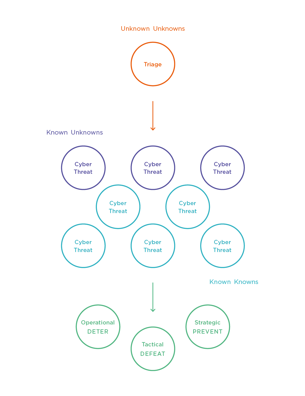 known-and-unknown-cyber-threats